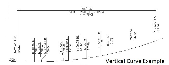 bricscad distance